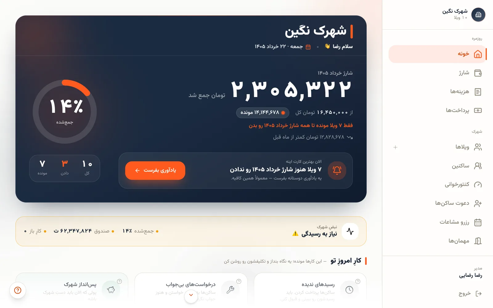داشبورد مدیر در شهرکبان: شارژ جمعشدهی ماه، درصد پرداخت، و کارهایی که مونده
