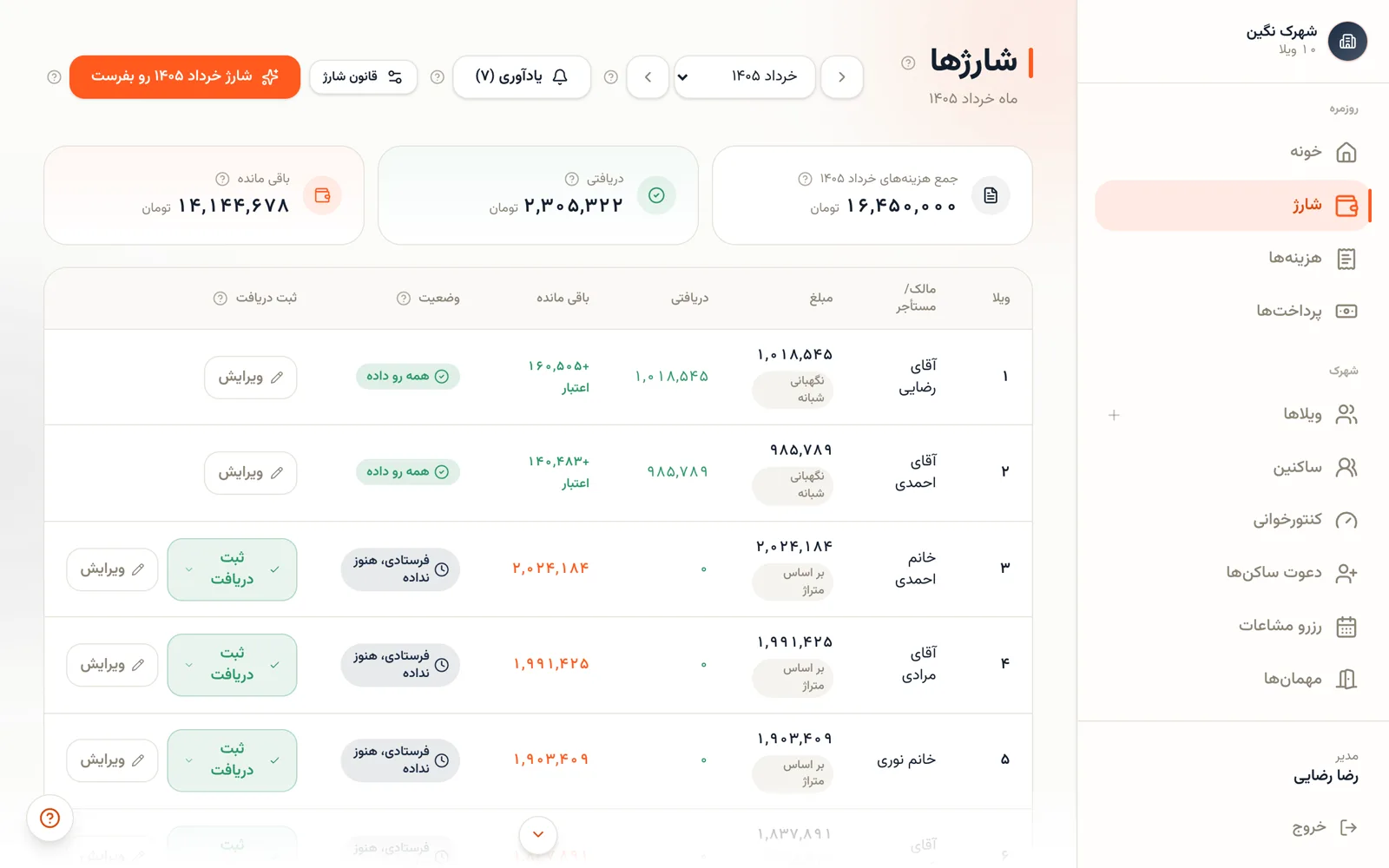 دفتر شارژ در شهرکبان: وضعیت پرداخت هر ویلا، دریافتی و موندهی هر ماه